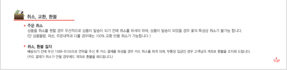 취소, 교환, 환불